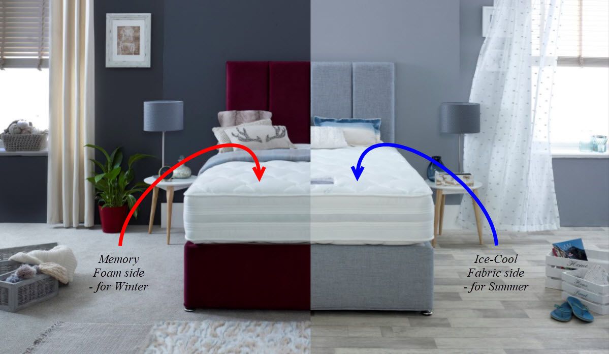 climate control mattress and divan bed frame